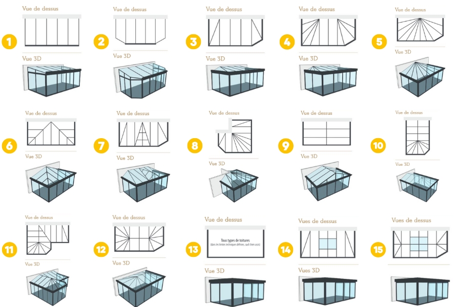 TARAVELLO - configuration veranda sur mesure