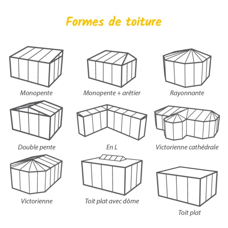 Forme toiture veranda-TARAVELLO